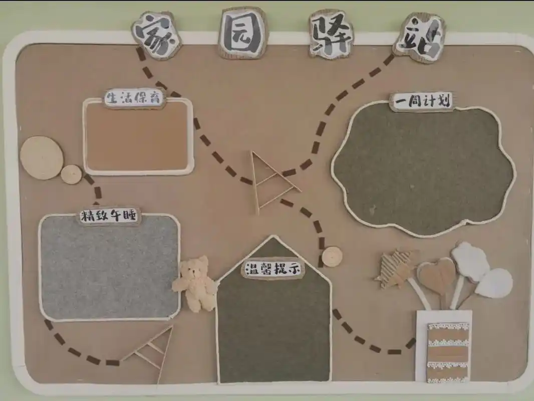 家园联系栏环创.#家园联系栏 #环创 #环创素材 #家园联系 - 抖音