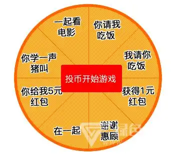 抖音投币大转盘表情包最新版