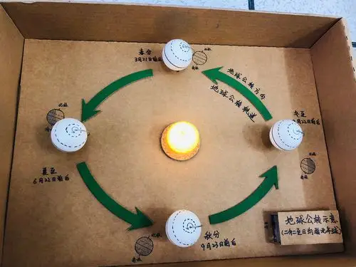 合经区第一届初中地理模型评比活动