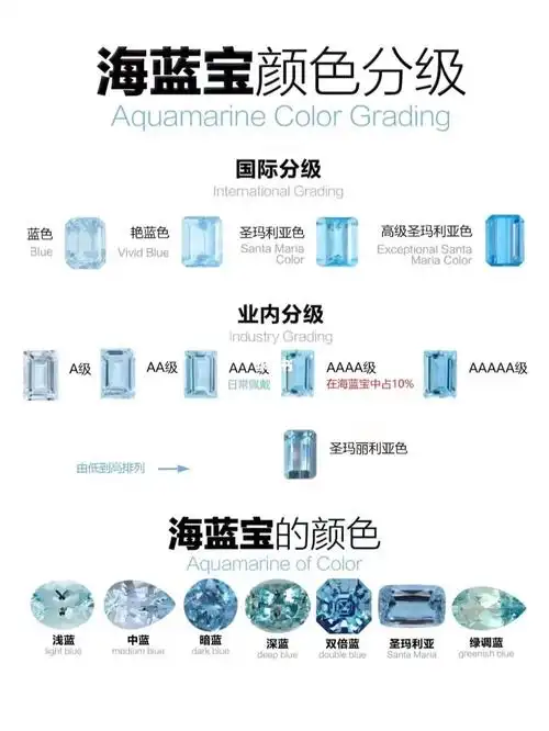 海蓝宝等级