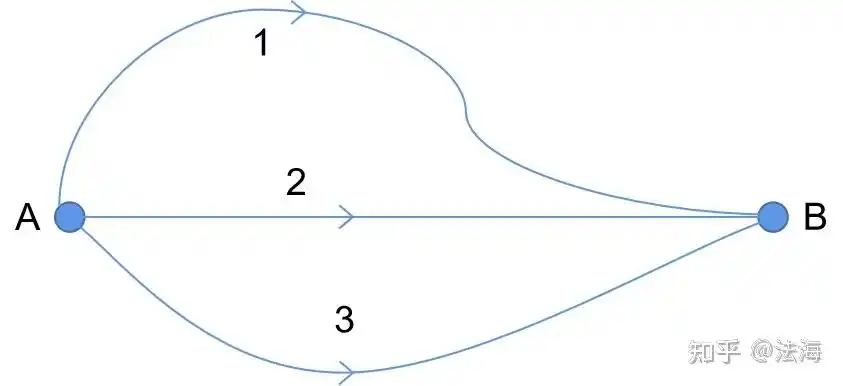 光学原理回顾费马原理