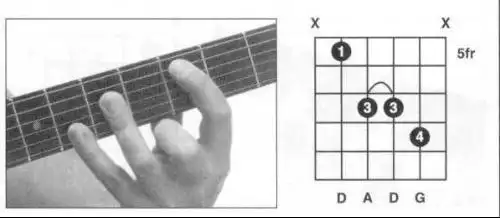 吉他dsus和弦按法