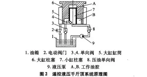 汽车遥控液压千斤顶的原理与设计