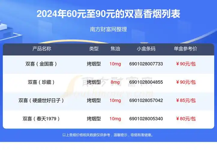 2024双喜香烟60元至90元的烟查询一览