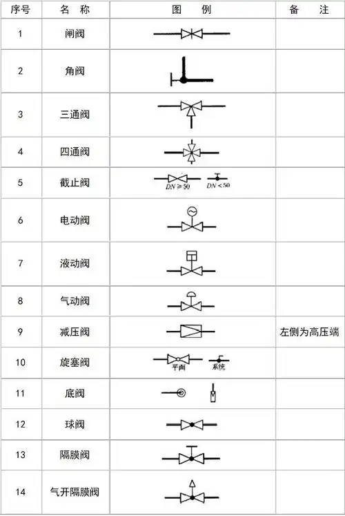给排水图例大全收藏