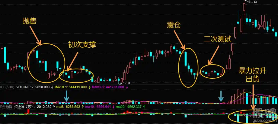 93年老股民泣血长书,实盘告诉你如何选牛股