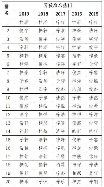 06沧罡娟弛朗  男孩子好听的单字名字参考  陈墨才华,博学,满腹经纶之