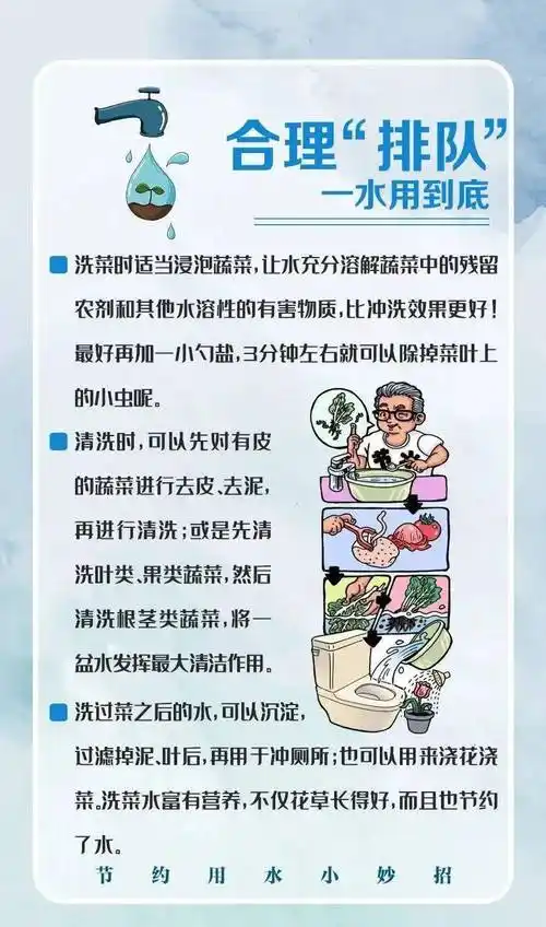 环保科普 | 节水小妙招,快来学习_生活_倡导者_一滴水