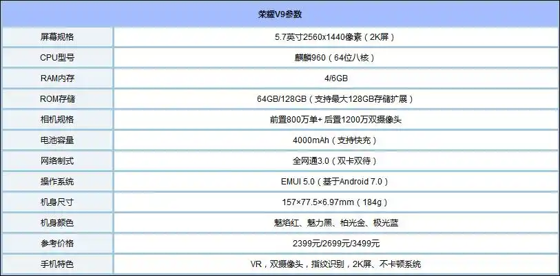 买荣耀v9还是买荣耀v10华为荣耀v10和v9全面对比