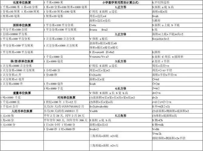 小学1-6年级数学单位转换与数量关系