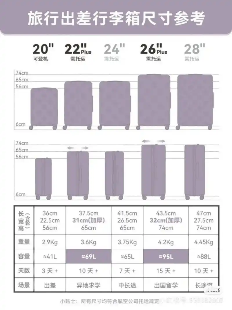 行李箱尺寸 家人们,又犯选择困难症了 《论行李箱该买多大尺寸》24寸