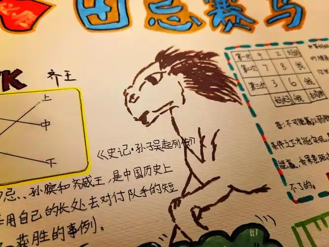 98田忌赛马手抄报集锦92