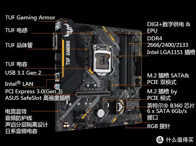 asus华硕tufb360mplusgaming主板开箱