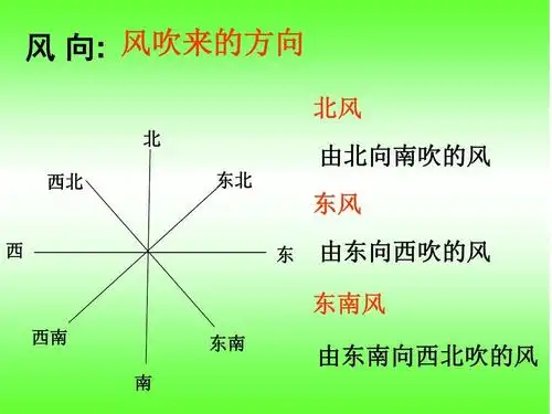 1,4风向和风速ppt