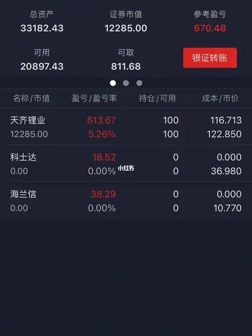 帮妈妈炒股扭亏为盈的第二天_股票_商业财经_金融理财