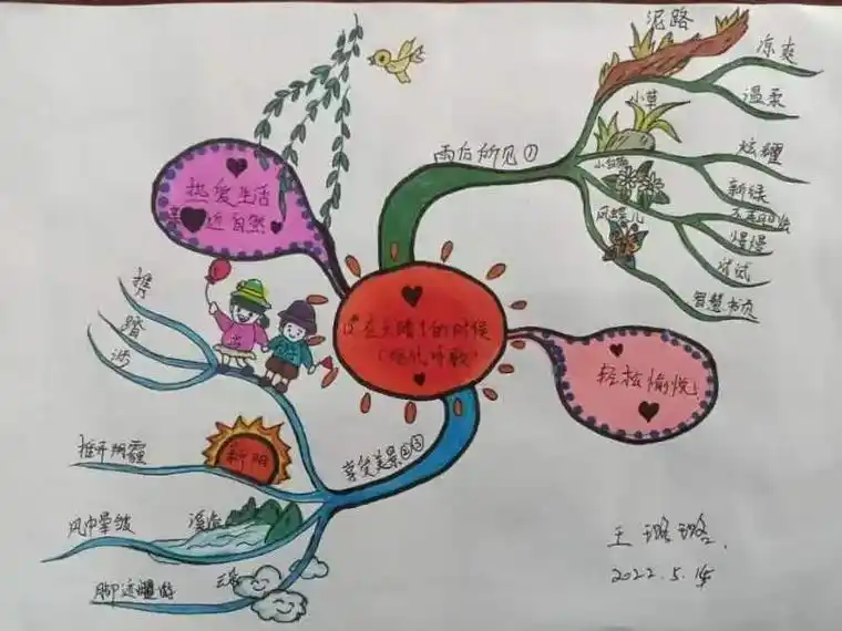 有创意的思维导图!我们的师生棒棒哒! - 抖音