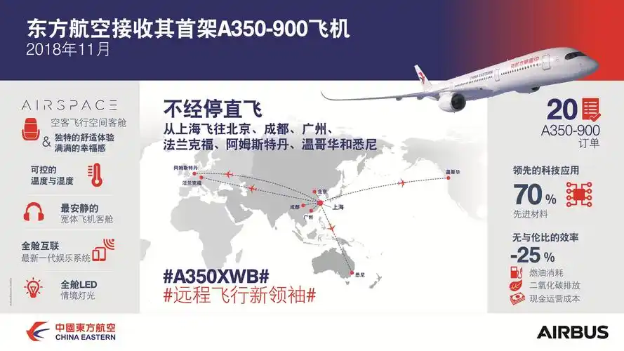 东方航空接收其首架空客a350-900飞机
