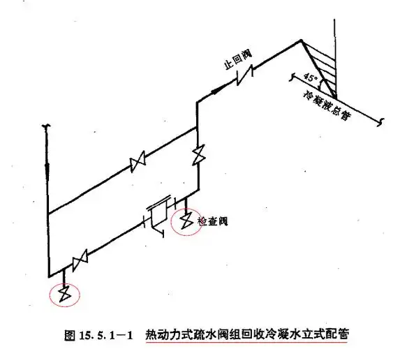 疏水阀组各个阀门的作用