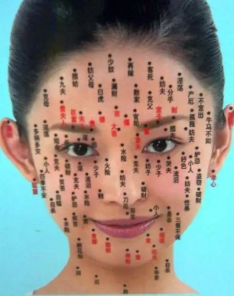 面部志图看吉凶