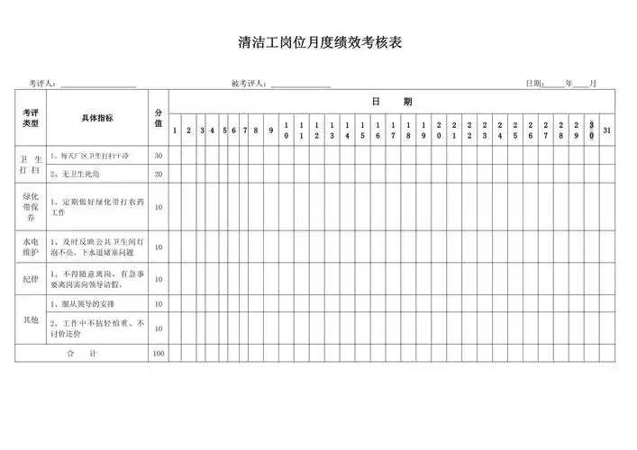 清洁工岗位月度绩效考核表