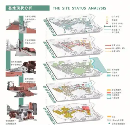 景观设计分析图参考