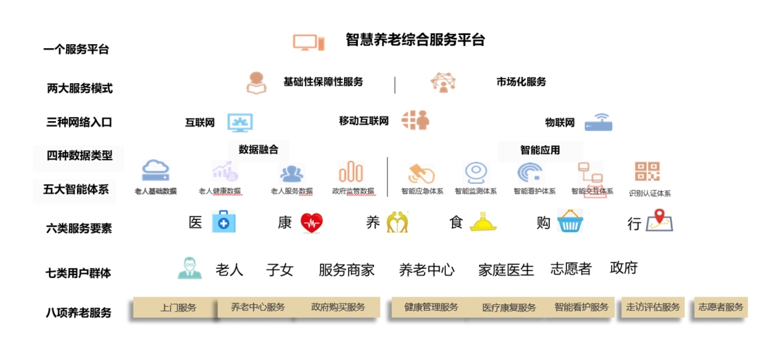 天津智慧养老管理系统居家养老_社区养老---澜光智能 - 商洛之窗