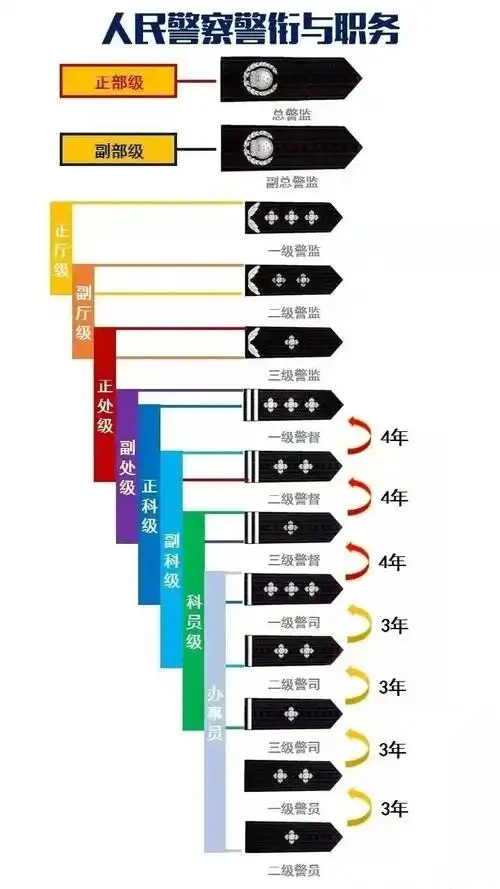 警衔与职务扫黑风暴是部非常值得追的好剧,小编也将持续更新解读剧情