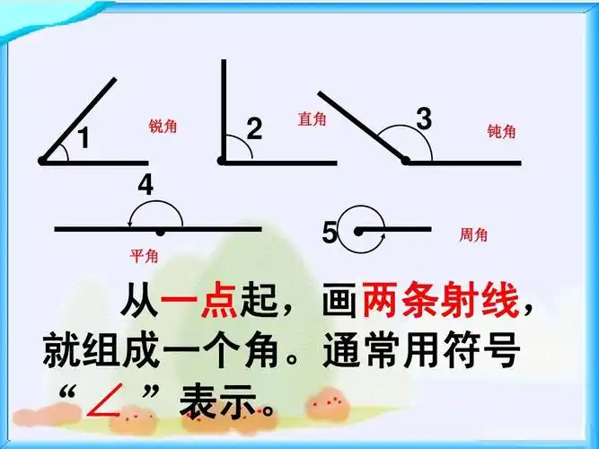 锐角   直角   钝角 4 平角   周角 从一点起,画两条射线, 就组成一