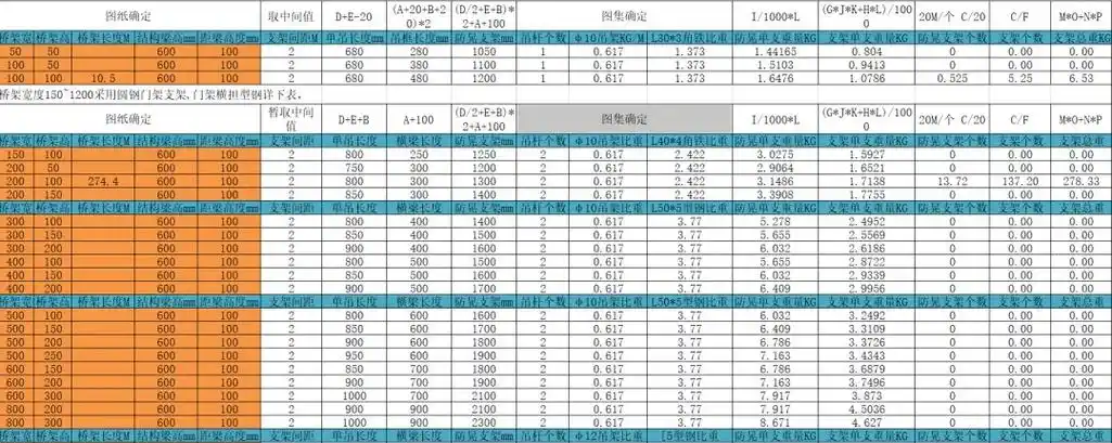 桥架支架计算表(全自动计算).xls
