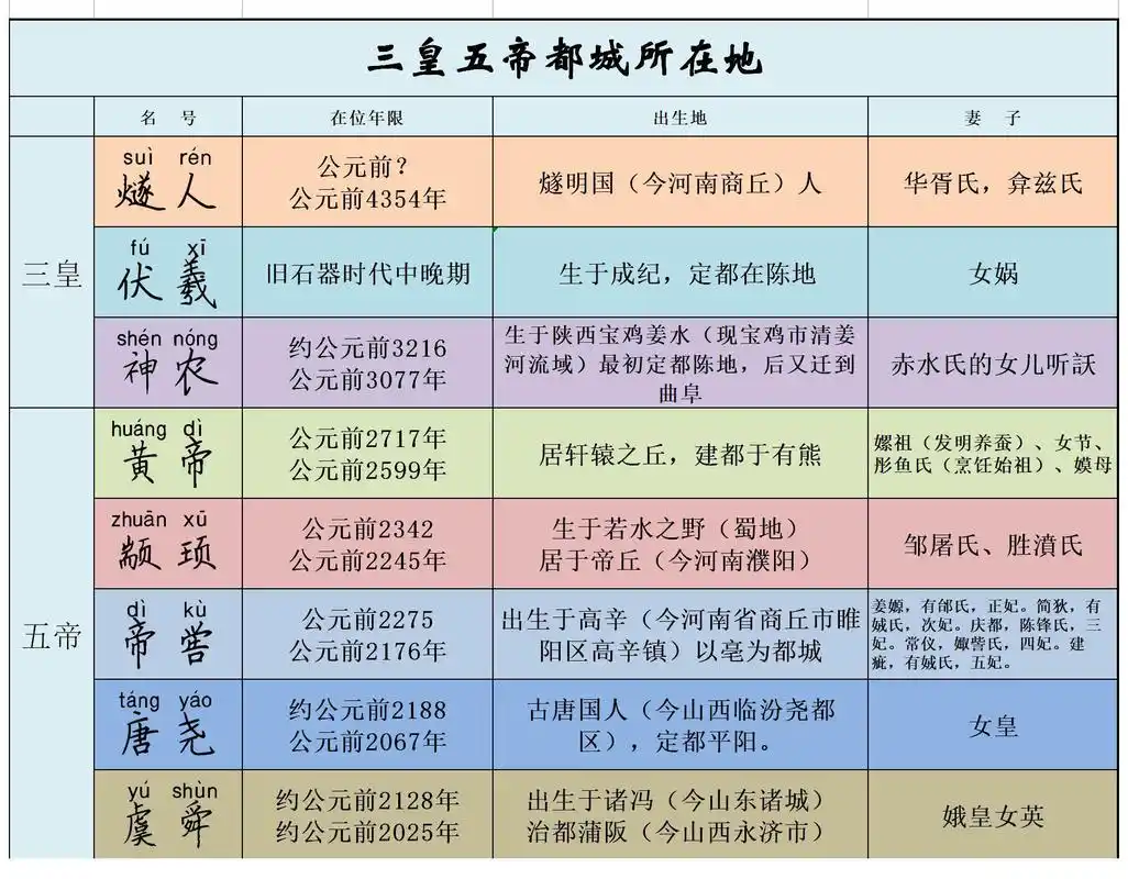 我是春秋百晓生,和大家共同分享不一样的历史人物.想了