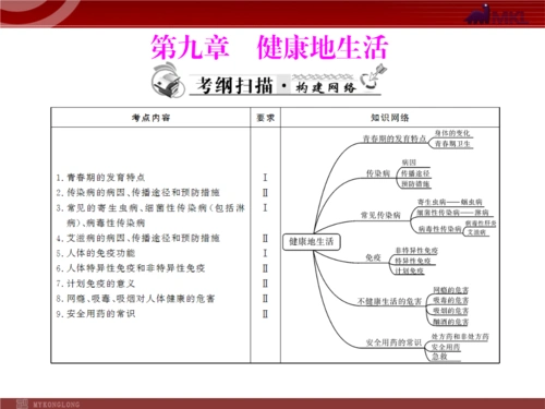 《生物中考复习: 第9章 健康地生活幻灯片.ppt》