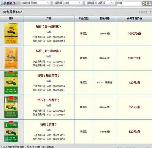 荷花香烟价格查询