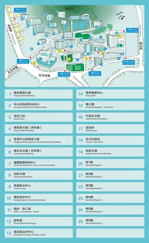 科室分布患者服务中山市人民医院