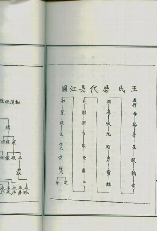 王氏族谱(三槐堂,锹溪,三万,茅田,秦大将王剪,晋太傅王导,书圣王羲之