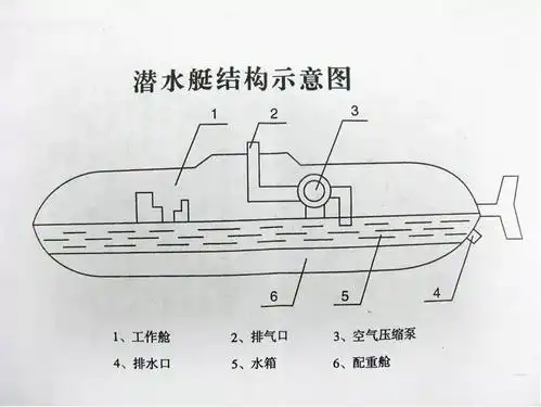 第一支潜艇部队诞生记一瓶酒换来离靠码头的密电码