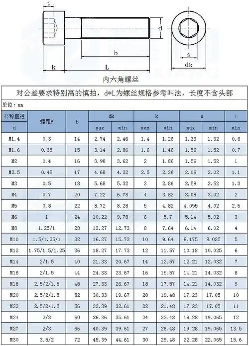 9级高强度m6螺栓杯头内六角加硬模