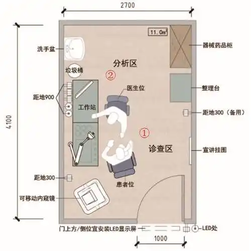 综合医院门诊区域的家具配置,示意图都画好了!