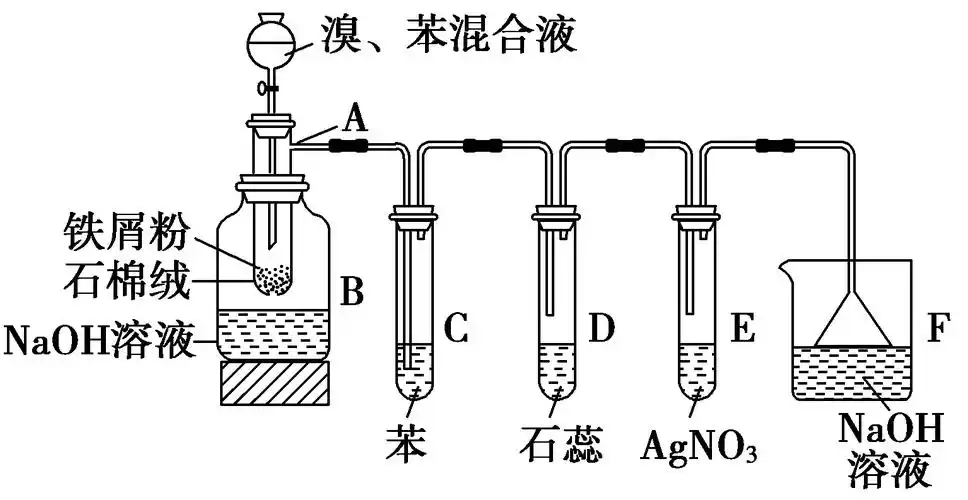 15分2011年安徽蚌埠高二检测下图为苯和溴的取代反应