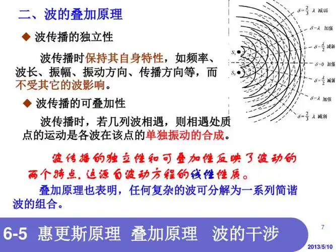 所有分类 自然科学 物理 波的叠加,驻波,多普勒效应 二,波的叠加原