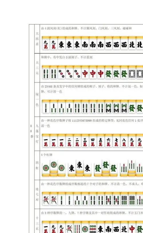 国标麻将番型介绍(图解)