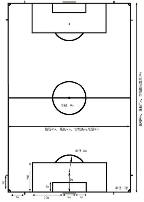 在足球比赛场地内,禁区是以9米为半径向场内画一弧线与门柱两边的球门
