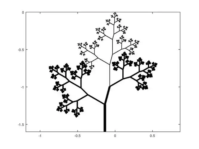 分形画图技术小结