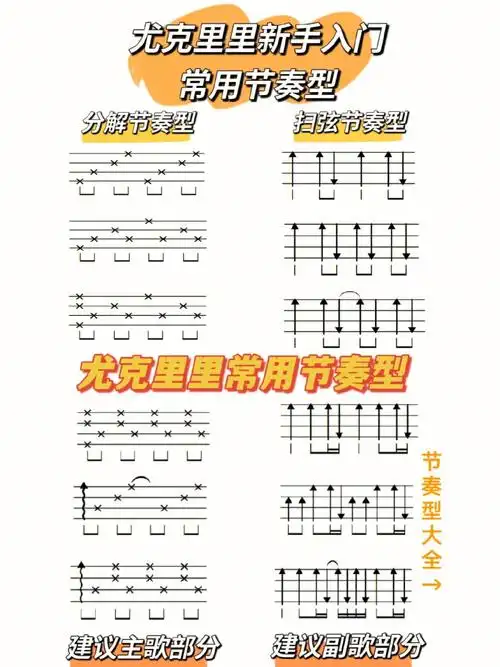 节奏型一般用于主歌部分的弹唱扫弦节奏型一般用于副歌部分的弹唱另外