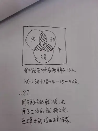 还有一个题,全班考英语50人,数学30人,语文28人,考俩科的15人,考3科