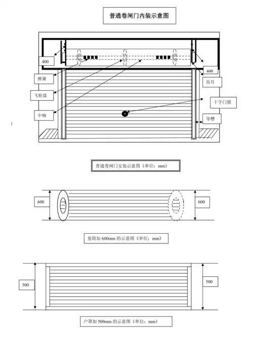 普通卷闸门内安装示意图