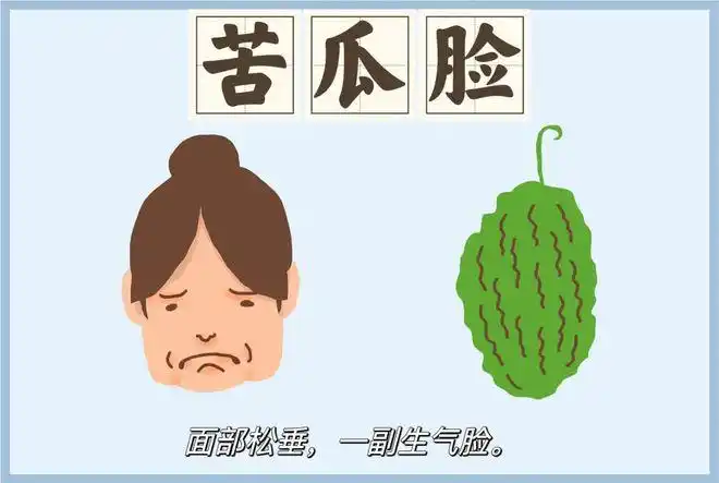 胶原纤维松弛,法令纹,木偶纹明显特点:苹果肌,下颚线,嘴角松垂;苦瓜脸