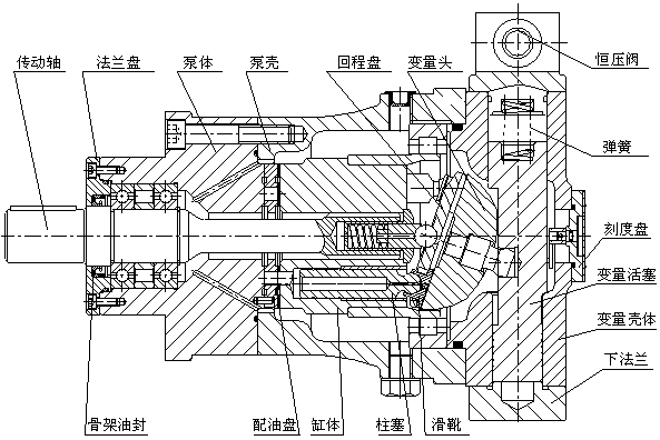pcy14-1b恒压变量柱塞泵