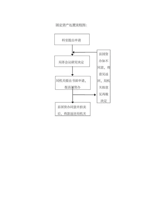 固定资产处置流程图汇总