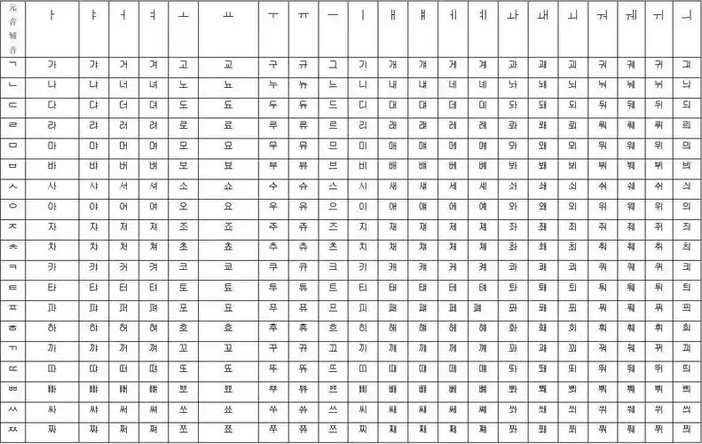 韩语字母表