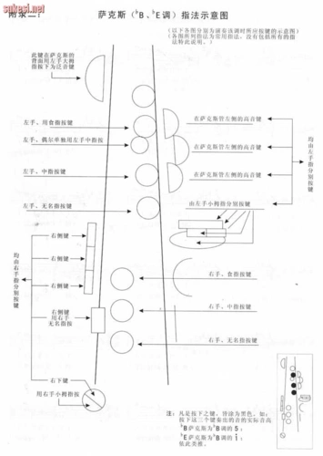 萨克斯调号表与指法表